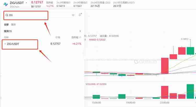 ZIG币在哪交易?怎么交易?ZIG币交易具体教程